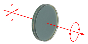 Right-Handed Circular Polarizer